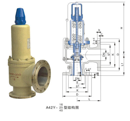 安全(quan)閥常見故(gù)障及解決(jue)方法