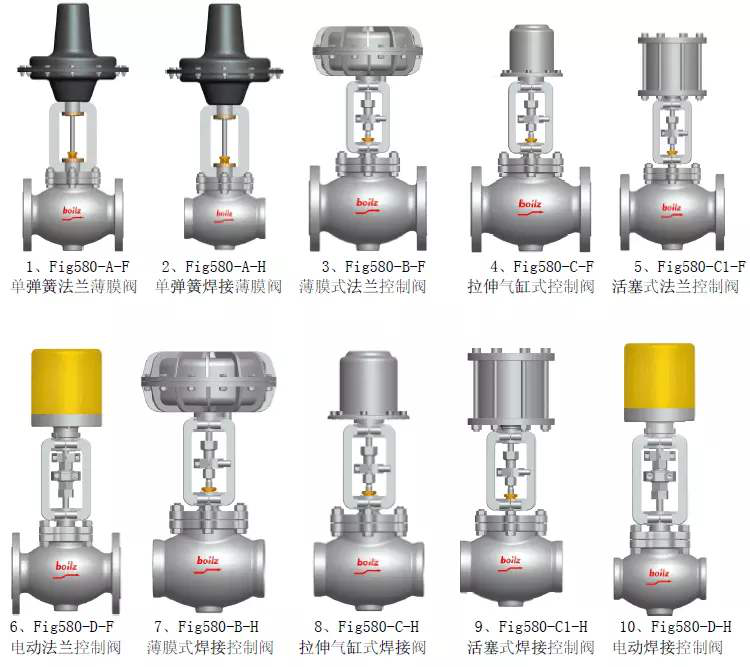 電動調節閥(fá)和氣動調節閥的(de)性能特點對比